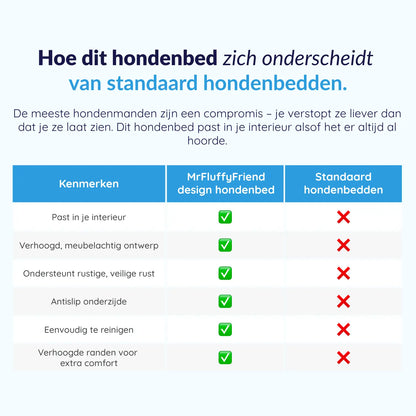 MrFluffyFriend® - Design Hondenbed