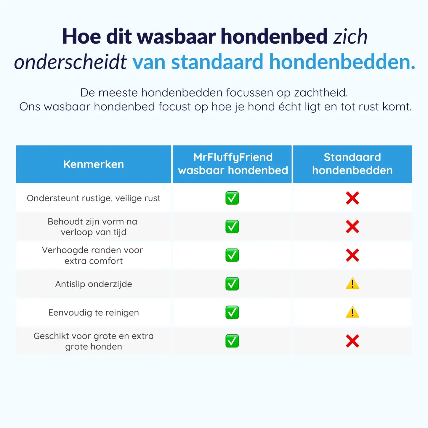MrFluffyFriend® - Orthopedisch Wasbaar Hondenbed