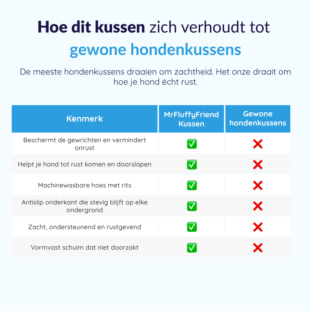 MrFluffyFriend® - Kalmerend Hondenkussen