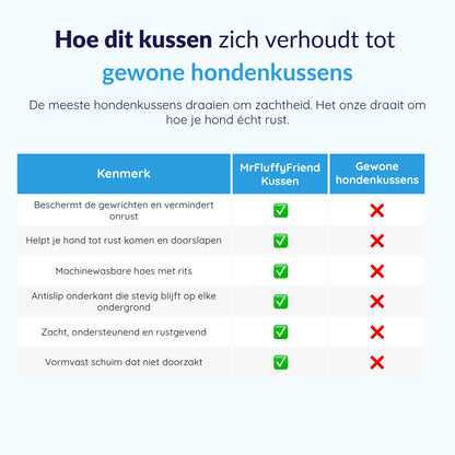 MrFluffyFriend® - Kalmerend Hondenkussen